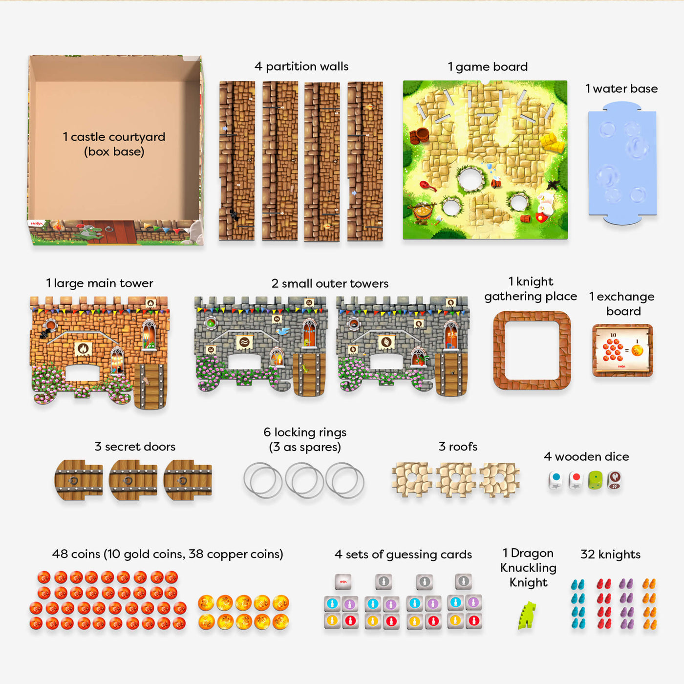 Components of Knuckling Knights include 1 castle courtyard (box base) 4 partition walls, 1 game board, 1 water base, 1 large main tower, 2 small outer towers, 1 knight gathering place, 1 exchange board 3 secret doors 6 locking rings (3 as spares) 3 roofs 4 wooden dice 48 coins (10 gold coins, 38 copper coins) 4 sets of guessing cards, 1 Dragon Knuckling Knight, and  32 knight pieces