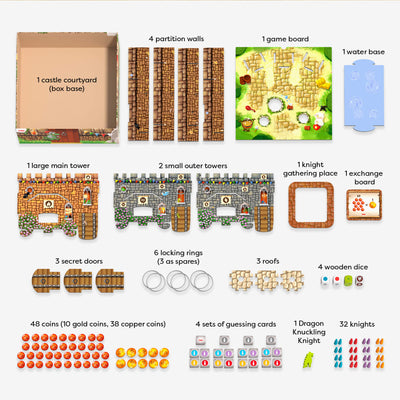 Components of Knuckling Knights include 1 castle courtyard (box base) 4 partition walls, 1 game board, 1 water base, 1 large main tower, 2 small outer towers, 1 knight gathering place, 1 exchange board 3 secret doors 6 locking rings (3 as spares) 3 roofs 4 wooden dice 48 coins (10 gold coins, 38 copper coins) 4 sets of guessing cards, 1 Dragon Knuckling Knight, and  32 knight pieces